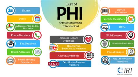 pgh white card classification|The 18 Protected Health Information Identifiers .
